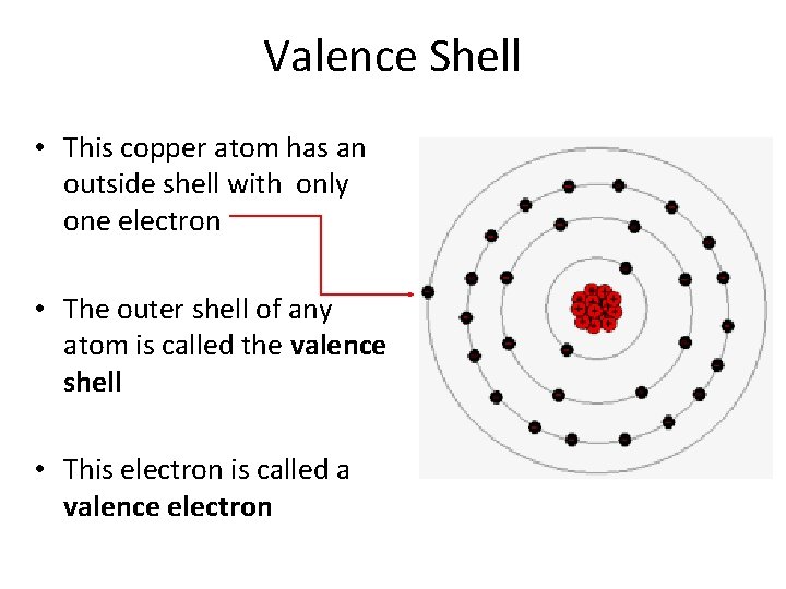 Valence Shell • This copper atom has an outside shell with only one electron