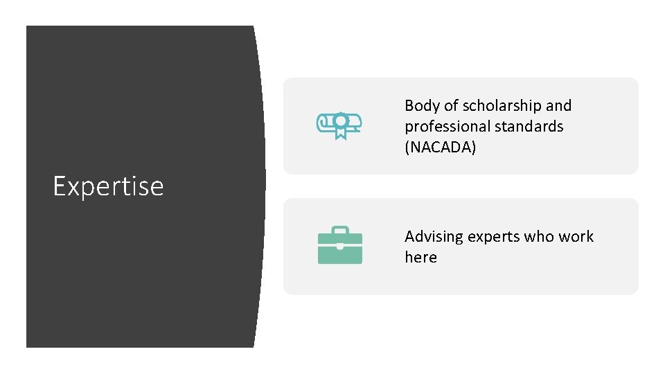 Body of scholarship and professional standards (NACADA) Expertise Advising experts who work here 
