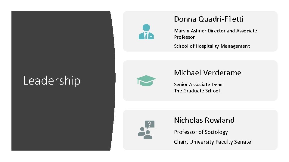Donna Quadri-Filetti Marvin Ashner Director and Associate Professor School of Hospitality Management Leadership Michael