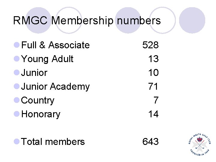 RMGC Membership numbers l Full & Associate l Young Adult l Junior Academy l RMGC Membership numbers l Full & Associate l Young Adult l Junior Academy l