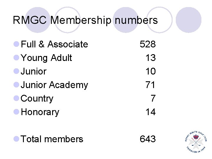 RMGC Membership numbers l Full & Associate l Young Adult l Junior Academy l