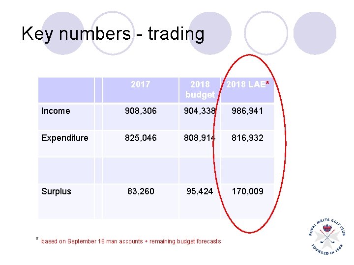 Key numbers - trading 2017 2018 budget 2018 LAE* Income 908, 306 904, 338