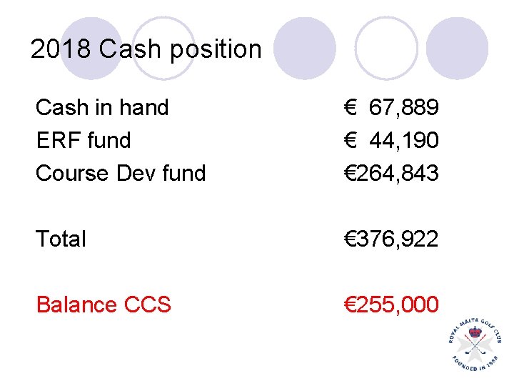 2018 Cash position Cash in hand ERF fund Course Dev fund € 67, 889 2018 Cash position Cash in hand ERF fund Course Dev fund € 67, 889