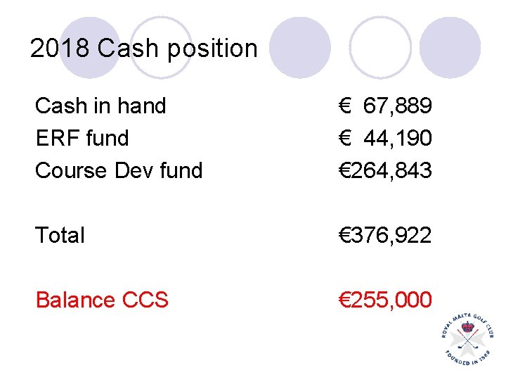 2018 Cash position Cash in hand ERF fund Course Dev fund € 67, 889