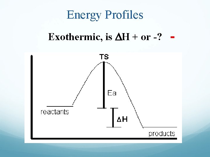Energy Profiles Exothermic, is DH + or -? - 