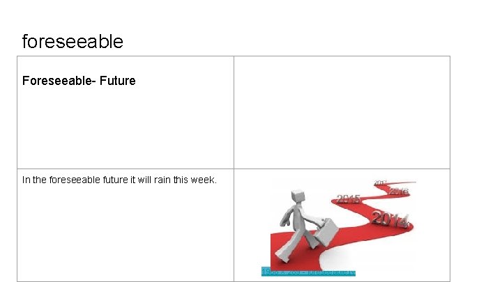 foreseeable Foreseeable- Future In the foreseeable future it will rain this week. 1968 ×