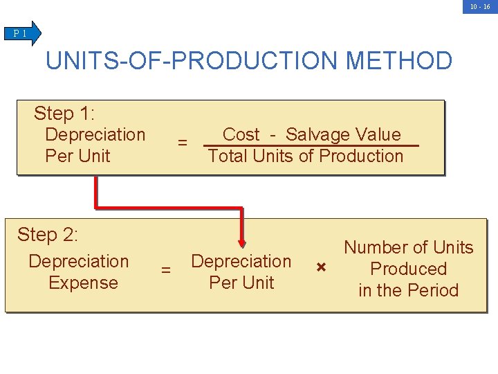 10 - 16 P 1 UNITS-OF-PRODUCTION METHOD Step 1: Depreciation Per Unit = Cost