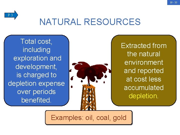 10 - 35 P 3 NATURAL RESOURCES Total cost, including exploration and development, is