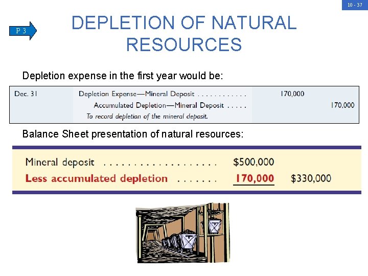 10 - 37 P 3 DEPLETION OF NATURAL RESOURCES Depletion expense in the first