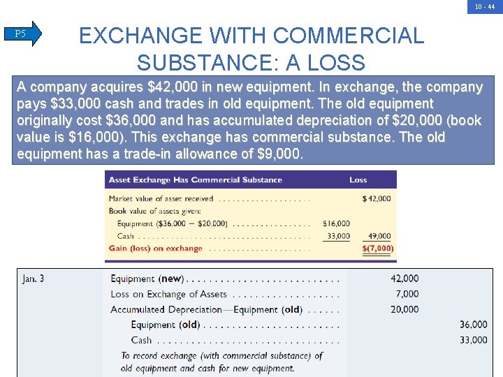 10 - 44 P 5 EXCHANGE WITH COMMERCIAL SUBSTANCE: A LOSS A company acquires