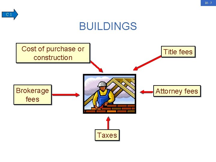 10 - 7 C 1 BUILDINGS Cost of purchase or construction Title fees Brokerage