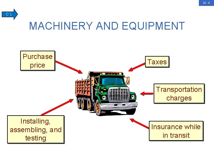 10 - 8 C 1 MACHINERY AND EQUIPMENT Purchase price Taxes Transportation charges Installing,