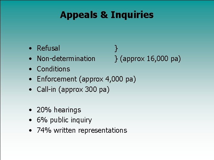 Appeals & Inquiries • • • Refusal } Non-determination } (approx 16, 000 pa)