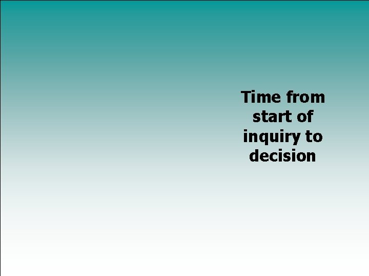 Time from start of inquiry to decision 