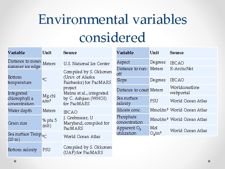 Environmental variables considered Variable Unit Distance to mean Meters summer ice edge Bottom temperature