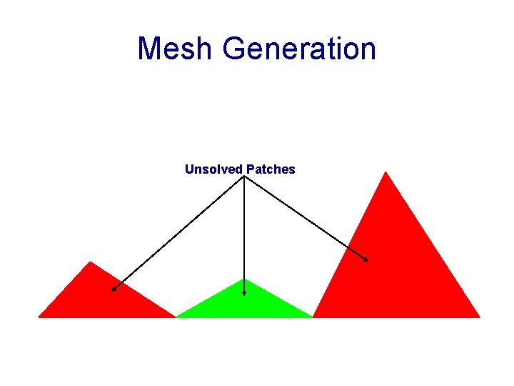 Mesh Generation Unsolved Patches 
