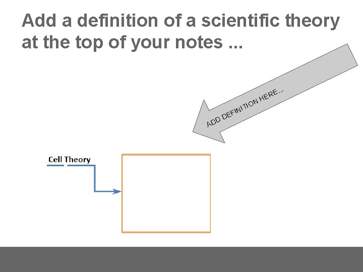Add a definition of a scientific theory at the top of your notes. .