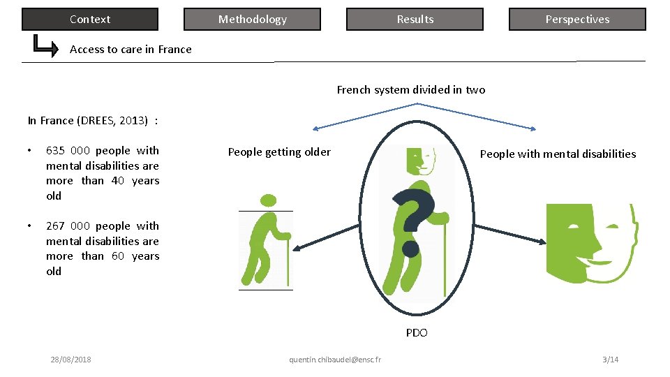 Context Results Methodology Perspectives Access to care in France French system divided in two