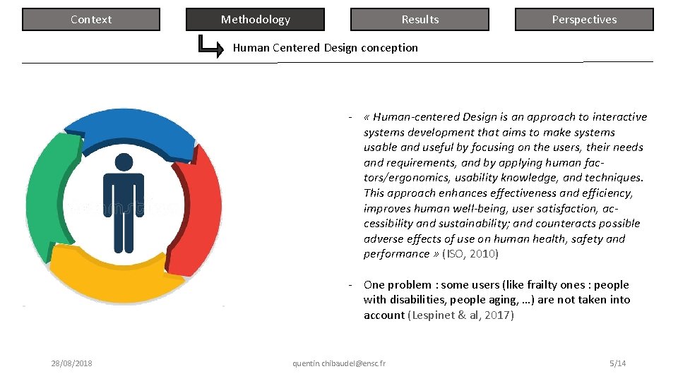 Context Results Methodology Perspectives Human Centered Design conception - « Human-centered Design is an