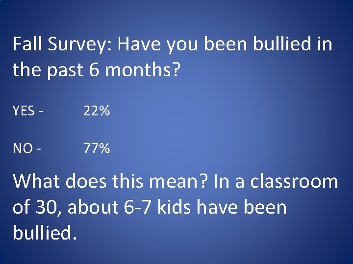 Fall Survey: Have you been bullied in the past 6 months? YES - 22%
