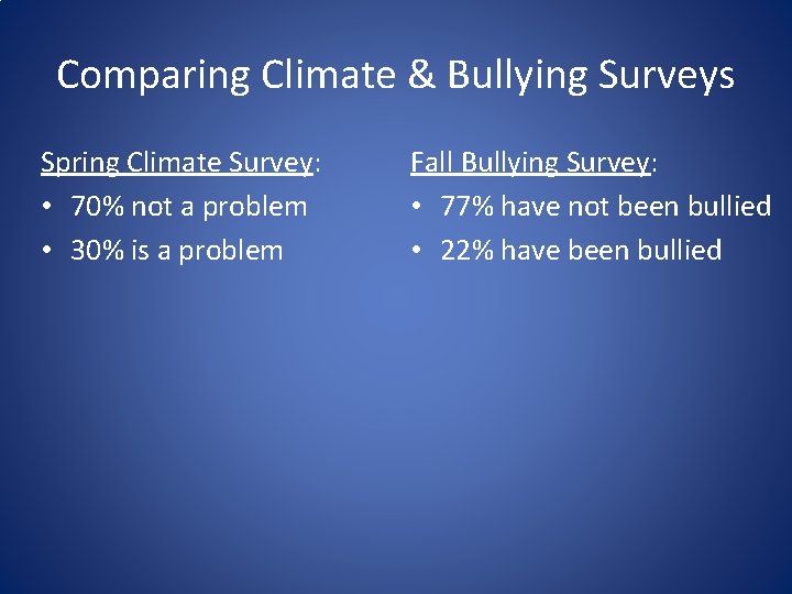 Comparing Climate & Bullying Surveys Spring Climate Survey: • 70% not a problem •