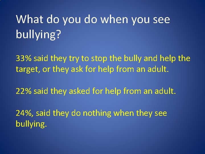 What do you do when you see bullying? 33% said they try to stop