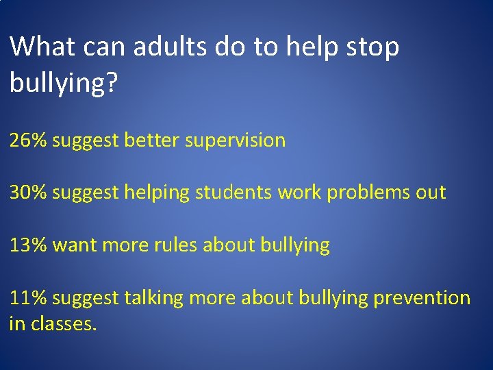 What can adults do to help stop bullying? 26% suggest better supervision 30% suggest