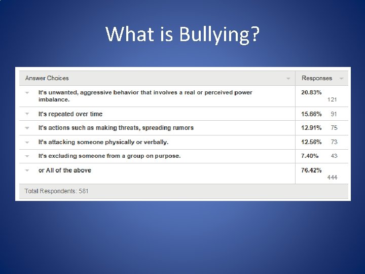 What is Bullying? 