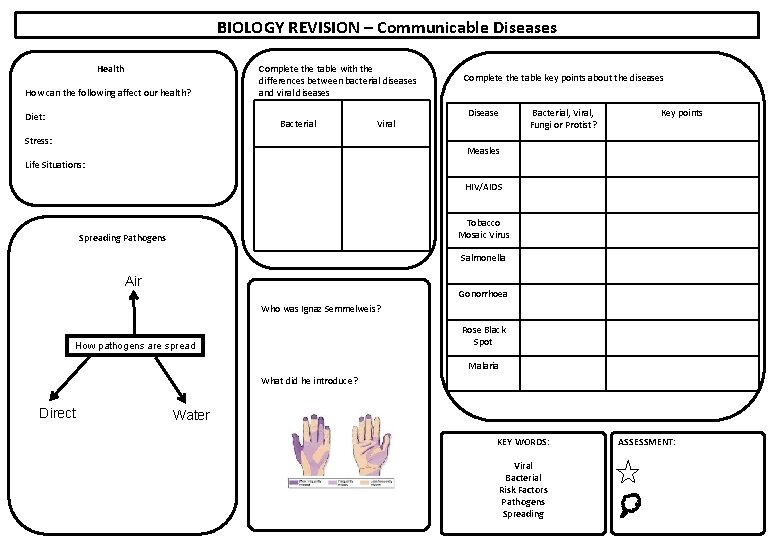 BIOLOGY REVISION – Communicable Diseases Health How can the following affect our health? Diet: