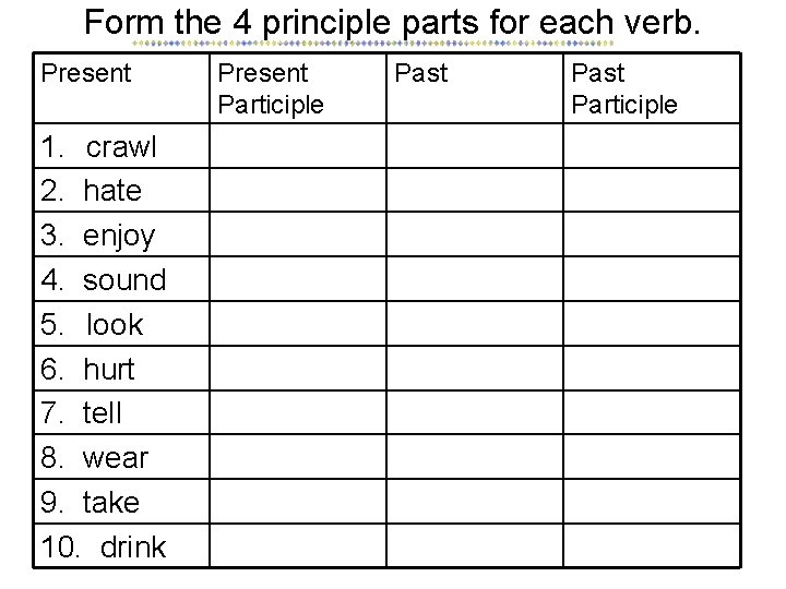 Form the 4 principle parts for each verb. Present 1. crawl 2. hate 3.