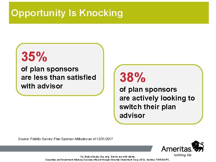 Opportunity Is Knocking 35% of plan sponsors are less than satisfied with advisor 38%