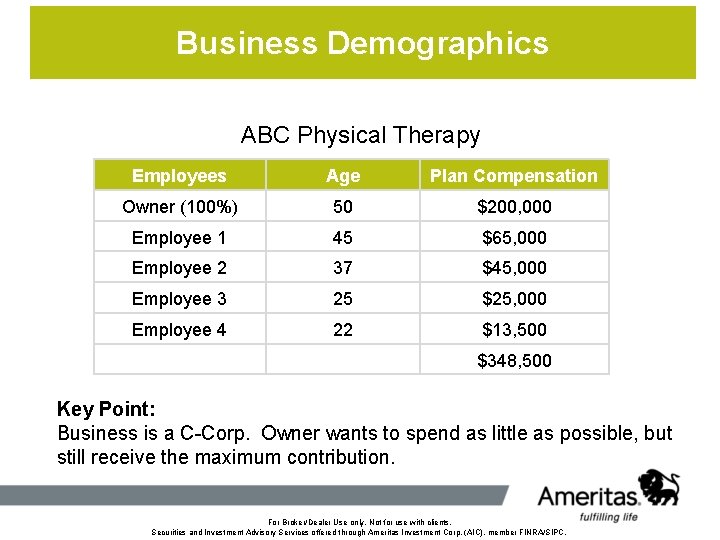 Business Demographics ABC Physical Therapy Employees Age Plan Compensation Owner (100%) 50 $200, 000