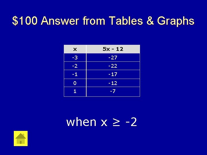 $100 Answer from Tables & Graphs x 5 x - 12 -3 -27 -2