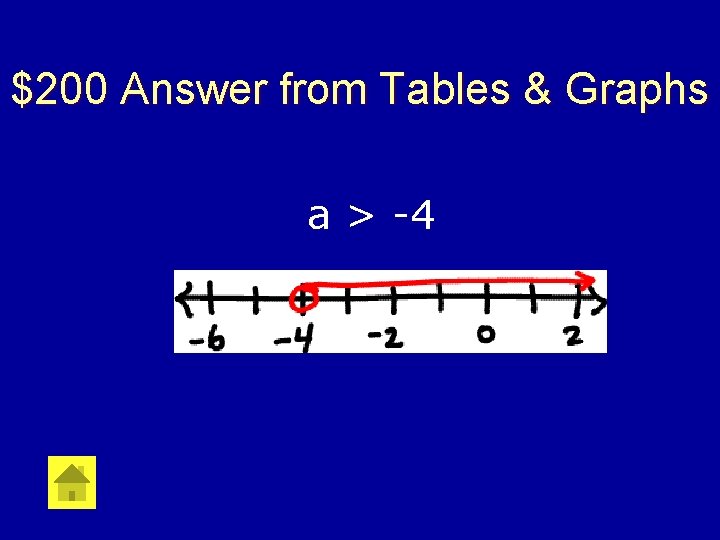 $200 Answer from Tables & Graphs a > -4 