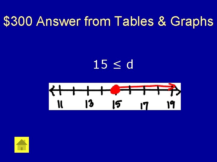 $300 Answer from Tables & Graphs 15 ≤ d 