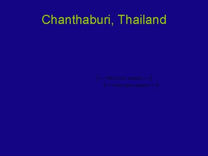 Chanthaburi, Thailand Monsoon season Hurricane season 