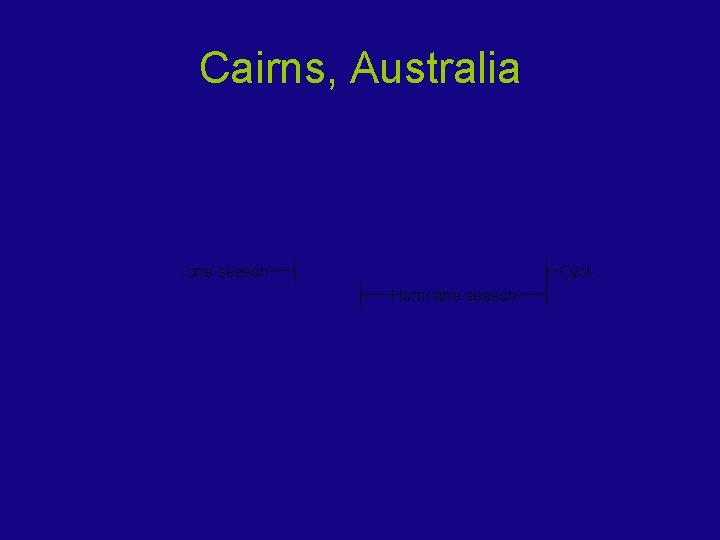 Cairns, Australia -one season Cycl. Hurricane season 