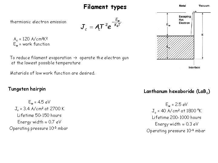 Filament types thermionic electron emission Ac = 120 A/cm 2 K 2 Ew =
