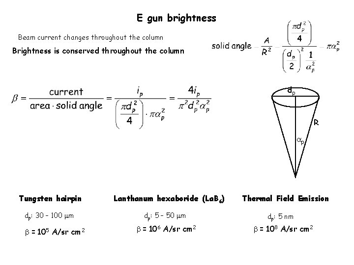 E gun brightness Beam current changes throughout the column Brightness is conserved throughout the