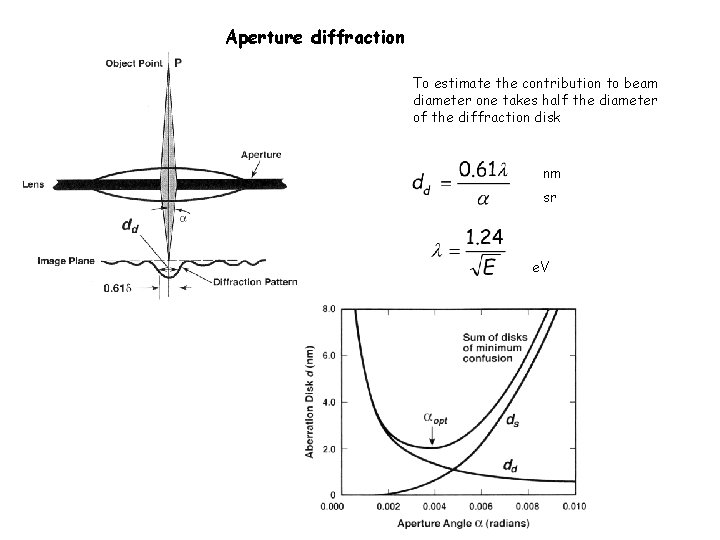 Aperture diffraction To estimate the contribution to beam diameter one takes half the diameter