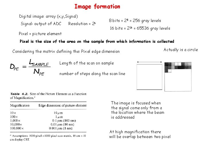 Image formation Digital image: array (x, y, Signal) Signal: output of ADC Pixel =