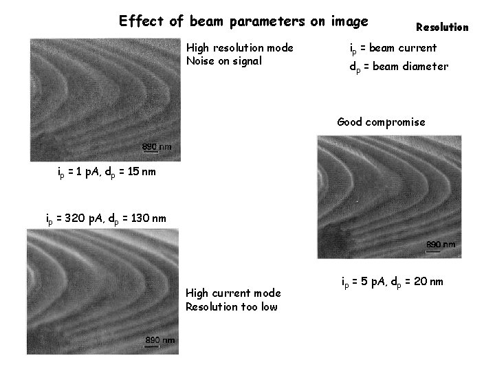 Effect of beam parameters on image High resolution mode Noise on signal Resolution ip