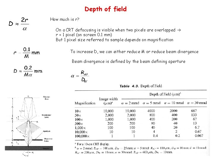 Depth of field How much is r? On a CRT defocusing is visible when