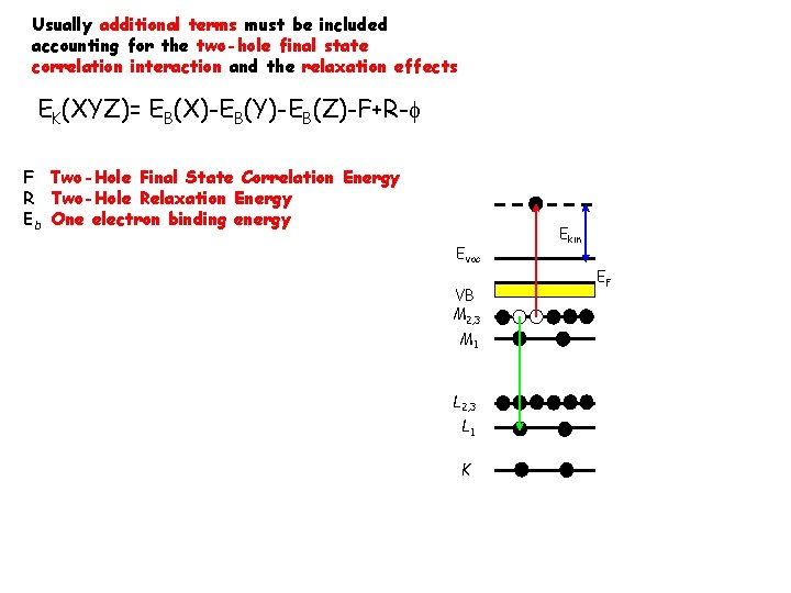Usually additional terms must be included accounting for the two-hole final state correlation interaction