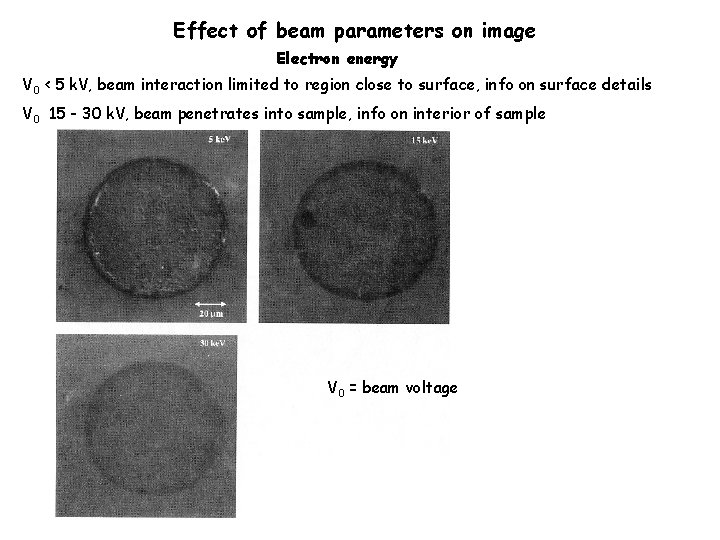 Effect of beam parameters on image Electron energy V 0 < 5 k. V,