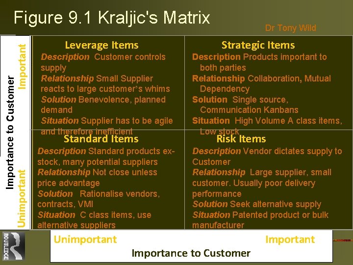  Figure 9. 1 Kraljic's Matrix Dr Tony Wild Importance to Customer Unimportant Important