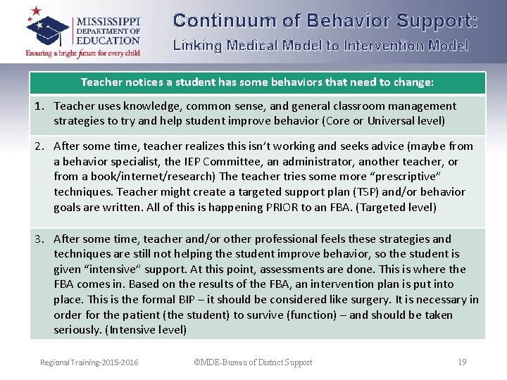 Continuum of Behavior Support: Linking Medical Model to Intervention Model Teacher notices a student