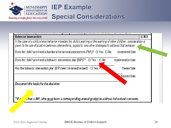 IEP Example: Special Considerations 2015 -2016 Regional Training ©MDE-Bureau of District Support 24 