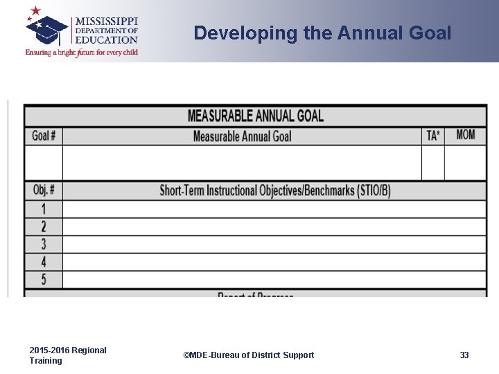 Developing the Annual Goal 2015 -2016 Regional Training ©MDE-Bureau of District Support 33 