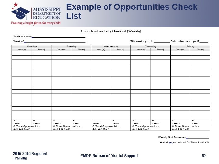 Example of Opportunities Check List 2015 -2016 Regional Training ©MDE-Bureau of District Support 52